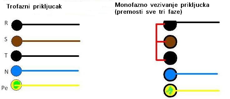 Kako prepoznati nulu i uzemljenje