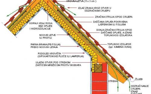 resenje_izolacije.jpg